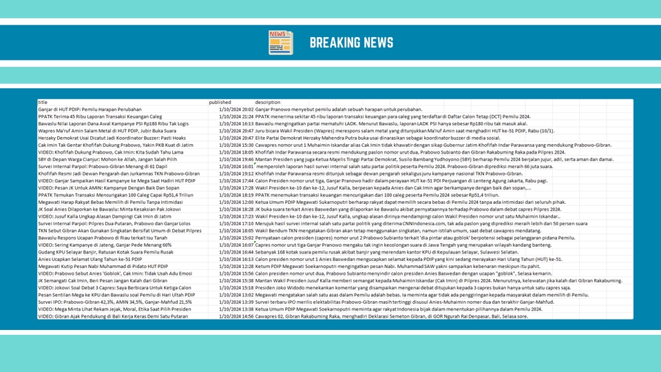 Jasa Lainnya - Web Scraping - 2