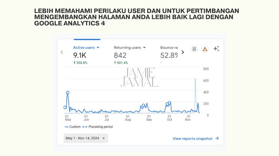 Grafik Google Analytics menunjukan data performa website, termasuk jumlah pengunjung aktif, pengunjung kembali dan tingkat bounce rate. Grafik ini dapat membantu Anda memahami perilaku pengguna website dan meningkatkan strategi SEO website.