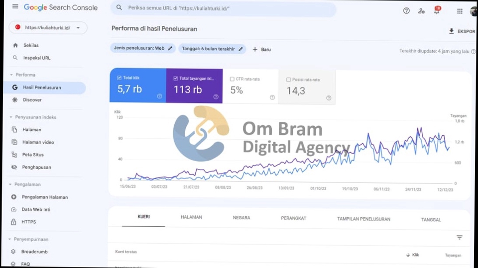 Jasa digital marketing agency om bram dengan grafik kenaikan trafik website