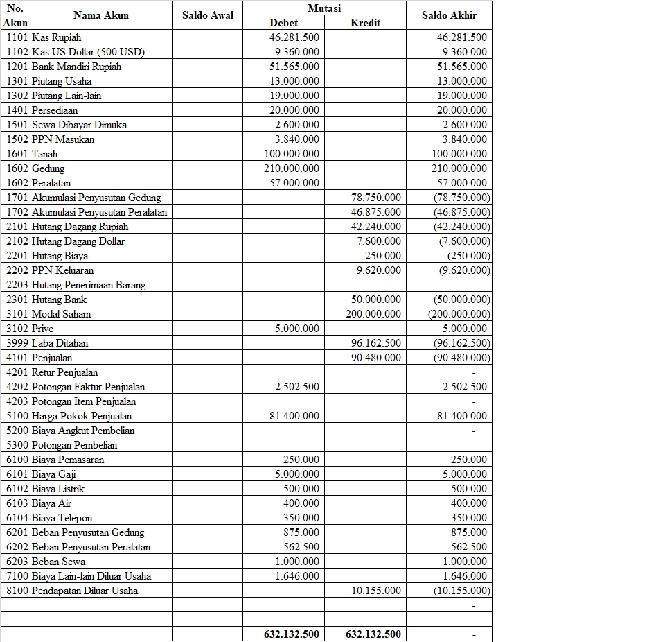 Akuntansi dan Keuangan - Laporan Keuangan CV, UMKM, & Individual - 3