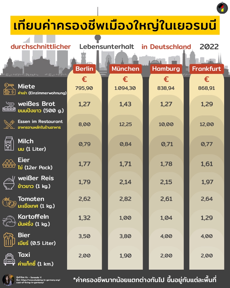 Infographics - Infographic ให้ความรู้แบบเข้าใจง่าย - 26