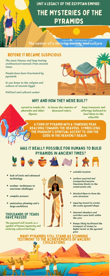 Infographics - ทำงานอินโฟกราฟฟิคให้ความรู้ทุกประเภท - 4