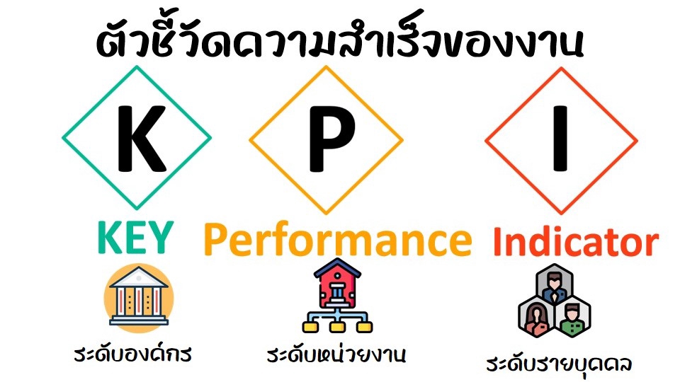 อื่นๆ - จัดทำและให้คำปรึกษา KPI ตัวชี้วัด “ความสำเร็จ - 1
