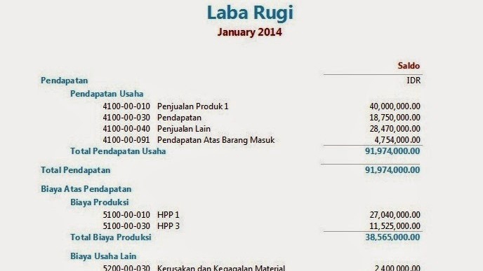 Akuntansi dan Keuangan - Laporan Keuangan - 3