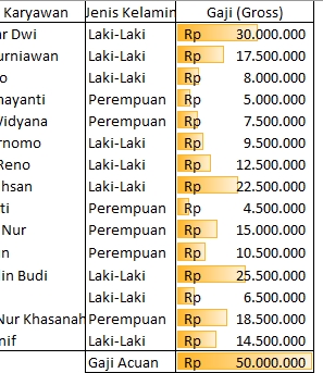 Entri Data - Jasa Data Entry (Excel dan spreadsheet) - 3