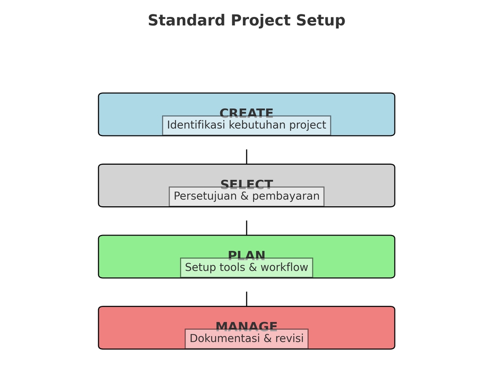 Management Konsultan Project Konsultan Project Management | Agile, Scrum, IT & Bisnis