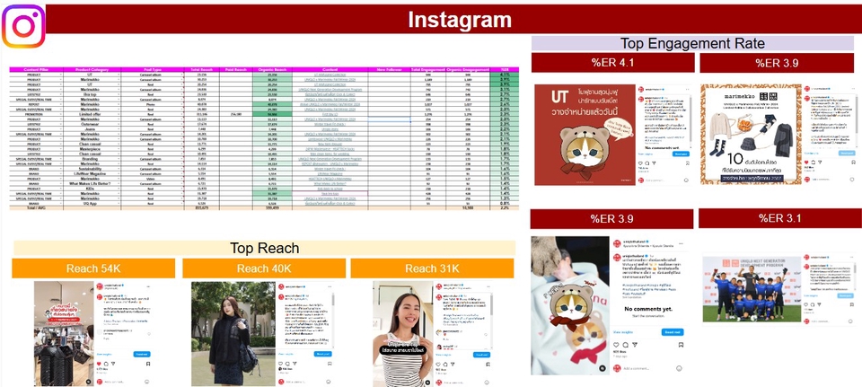 Creative & Content Marketing - Uniqlo thailand - 3