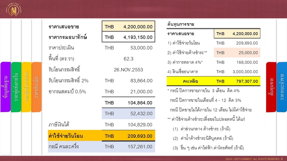 โปรโมทอสังหาฯ - ประเมินต้นทุนขาย I ราคาตลาด บ้านและคอนโด รู้ทันก่อนตั้งราคาขาย - 5