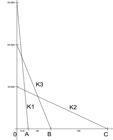 Jasa drafter autocad freelance murah, pembuatan gambar autocad 2D 3D, arsitektur dan interior.