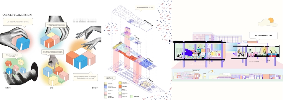อื่นๆ - Diagram for Conceptual Process Design - 10
