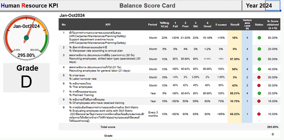 อื่นๆ - จัดทำและให้คำปรึกษา KPI ตัวชี้วัด “ความสำเร็จ - 4