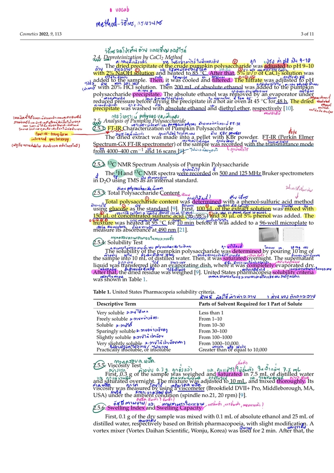 แปลภาษา - รับแปลชื่อสินค้า ประเภทสินค้า - 3