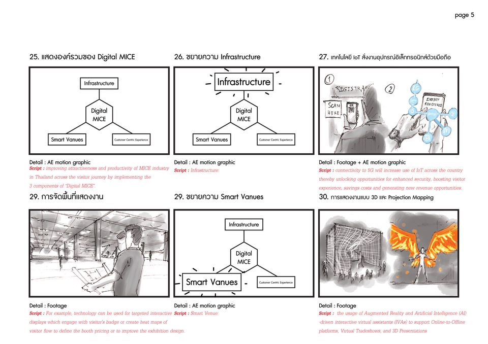 รับวาดภาพประกอบ และ Storyboard/Key Visual