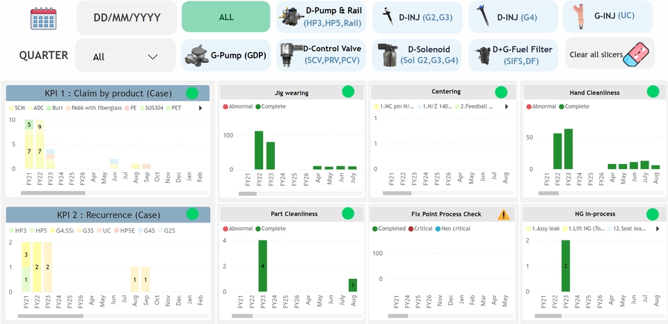 วิเคราะห์ดาต้า Dashboard บริการวิเคราะห์ข้อมูล spss รับวิเคราะห์ spss รับจ้างวิเคราะห์ข้อมูล spss ราคา