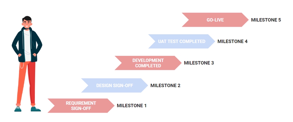 IT Project Management - Project Management Consulting for All - 5