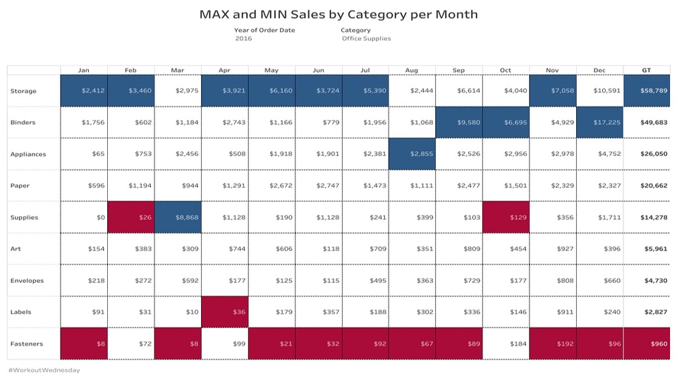 Analisis Data - Visualisasi Data Menarik, Interaktif, dan Cepat dengan Tableau - 11