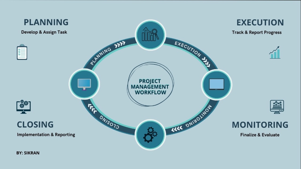 Management Konsultan Project Konsultan Project Management | Agile, Scrum, IT & Bisnis