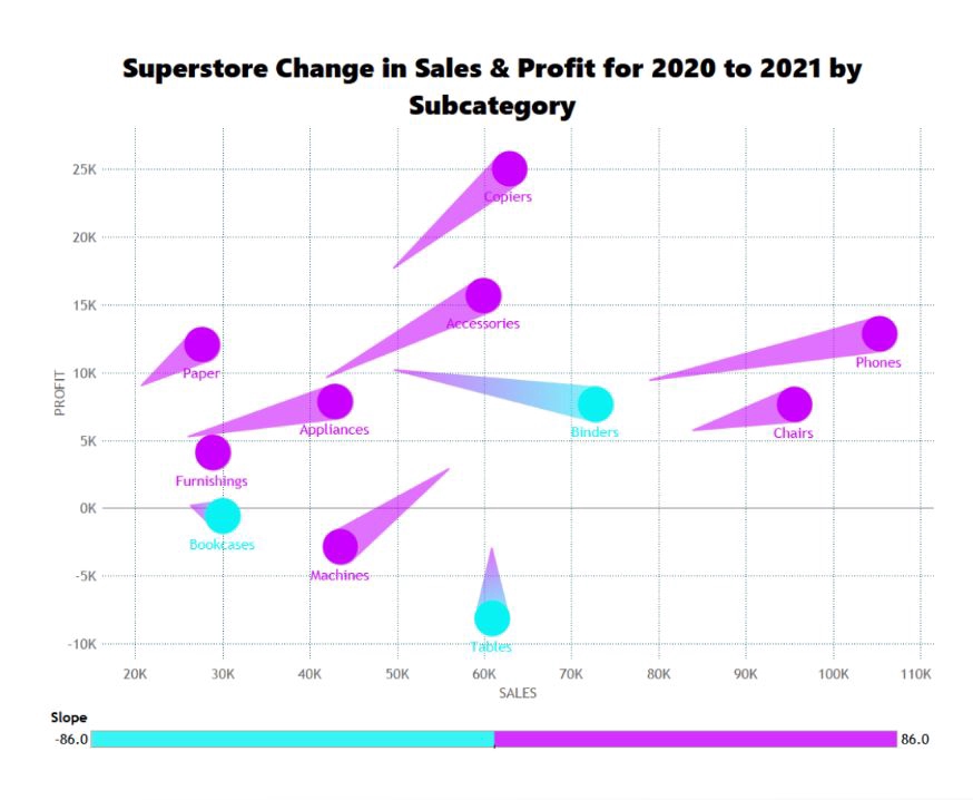 AI consultant ให้คำปรึกษา AI เพื่อเพิ่มยอดขายและกำไร