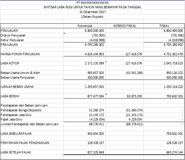 Akuntansi dan Keuangan - Jasa Penyusunan Laporan Keuangan dan Perpajakan - 6