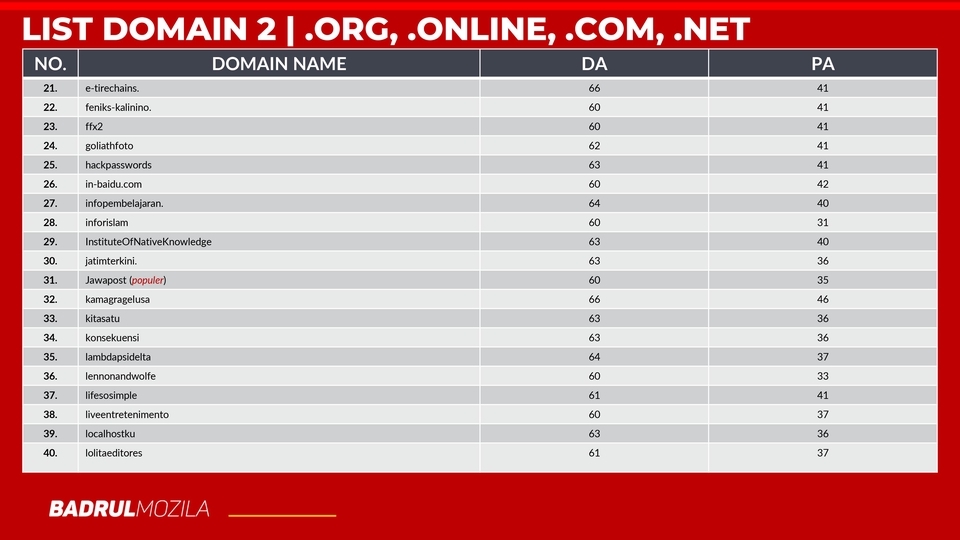 Digital Marketing - JASA SEO : PROMO BACKLINK UNTUK OPTIMASI SEO - 4