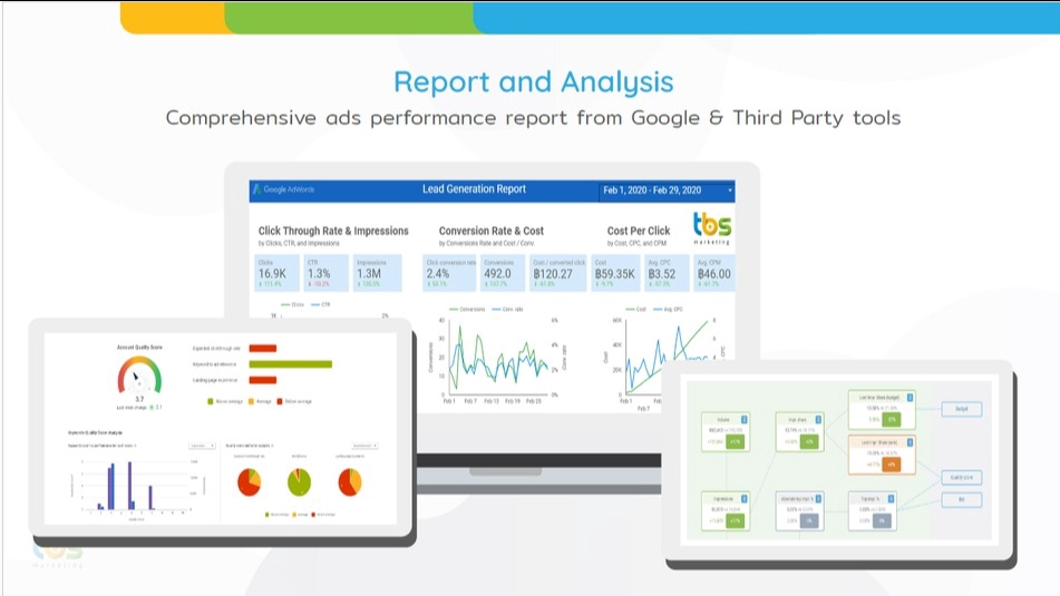 รับทำโฆษณา Google Ads บริการรับทำโฆษณา Google Ads ครบวงจร