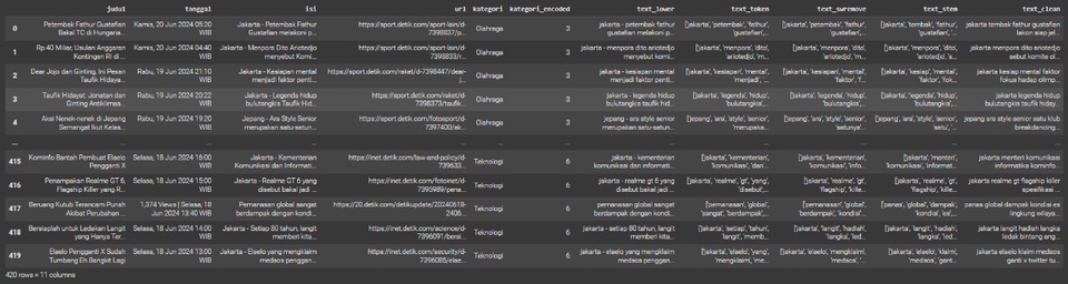 Jasa Lainnya - Klasifikasi data teks dan tabular - 4