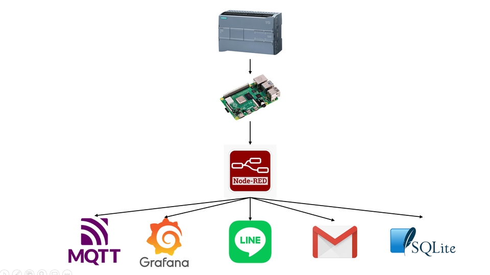 ทำโปรเจค IoT - รับทำโปรเจค IOT Arduino,Raspberry Pi,Data Base,Plc - 1