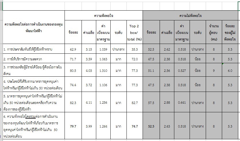 วิเคราะห์ดาต้า รับวิเคราะห์ข้อมูล spss รับวิเคราะห์ข้อมูลทางสถิติ รับวิเคราะห์สถิติ