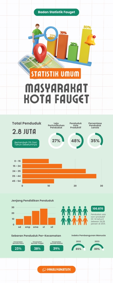 Infografis - Infografis Kreatif dengan Tema Bebas - 3