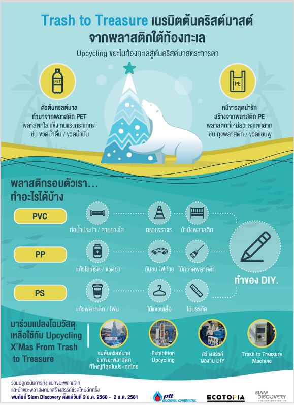 Infographics - ทำอินโฟกราฟิกให้น่าสนใจ เพิ่มยอดขายปังๆ - 5