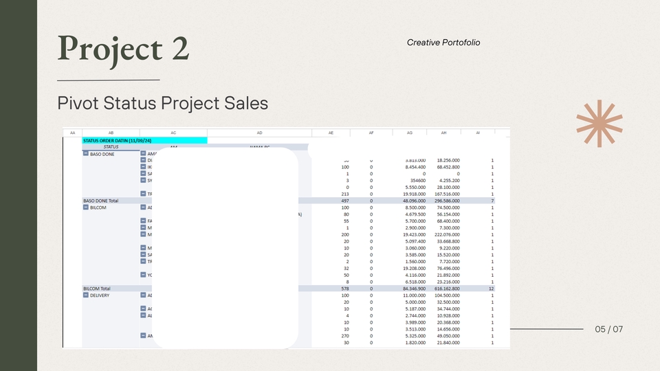 Jasa Analisis Data Pivot Status Proyek Penjualan - Data Deskriptif Statistik Excel
