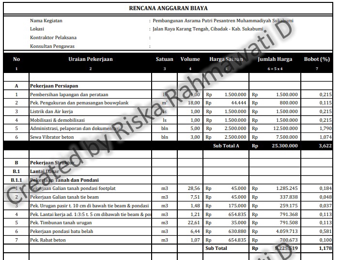 Rencana anggaran biaya jasa keuangan terbaik untuk proyek pembangunan asrama putri pesantren Muhammadiyah Sukabumi.