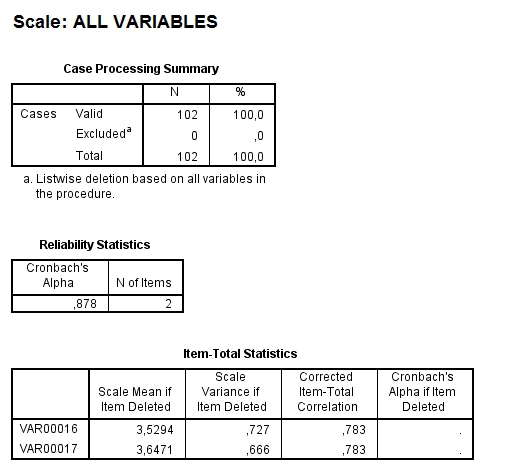 Analisis Data - Pengolahan Data & Penulisan Hasil Artikel Menggunakan SPSS dan SmartPLS - 3