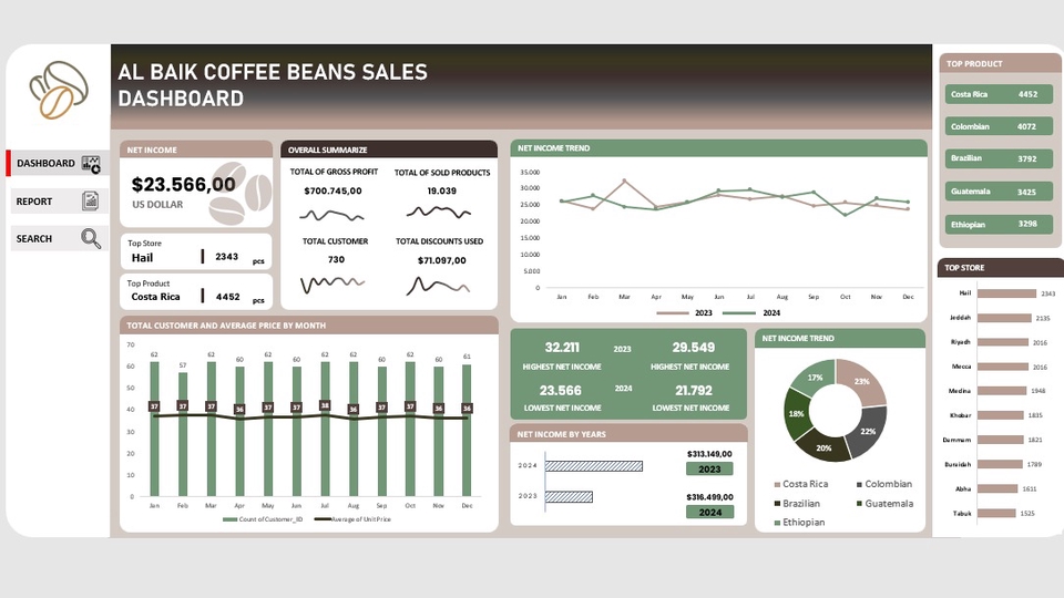 Jasa Lainnya di Visual dan Audio - DATA VISUALISASI DASHBOARD DINAMIS INTERAKTIF BERBASIS EXCEL