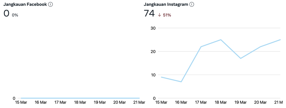 Jasa Digital Marketing: Pendorong Pertumbuhan Bisnis di Era Digital