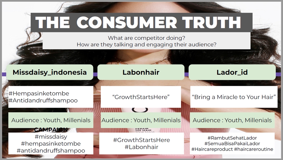 Jasa konsultan branding untuk produk kecantikan dengan contoh strategi branding dari tiga brand: Missdaisy_indonesia, Labonhair, dan Lador_id.
