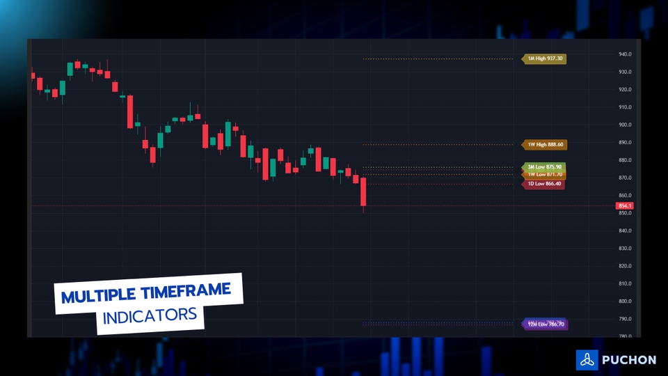 อื่นๆ - รับพัฒนา Indicators/Strategy บน Trading View ด้วย Pine Script (พร้อมสัญญาณแจ้งเตือน) - 9