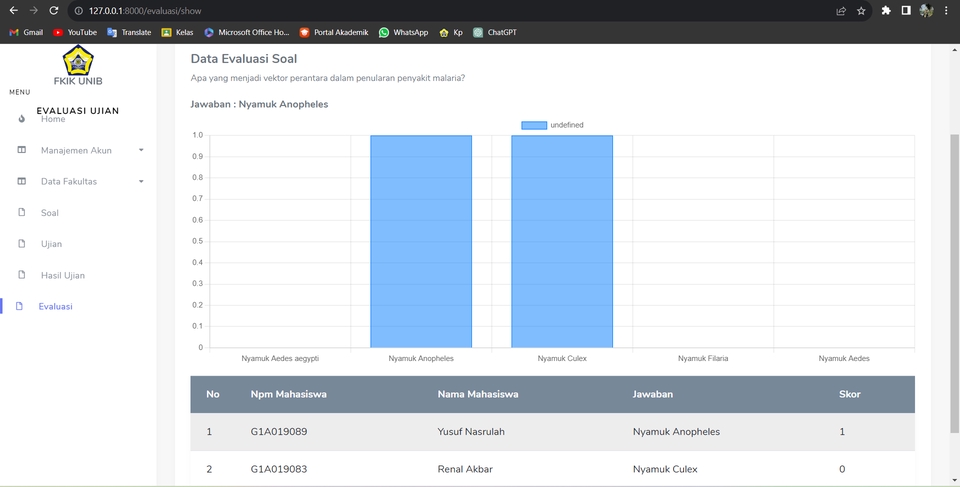 Sistem Informasi Berbasis Website Menggunakan Framework Laravel