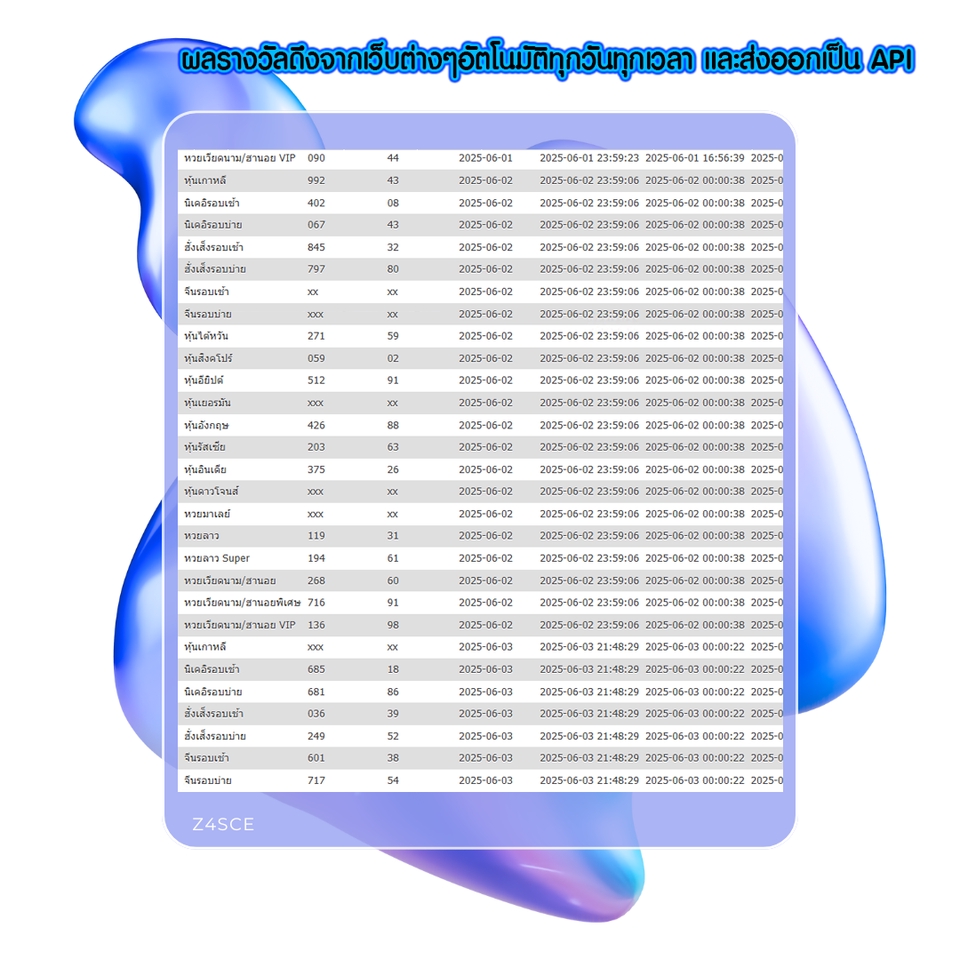 บริการweb scraping ดึงข้อมูลเว็บไซต์ ราคาและเวลาอัพเดทข้อมูล