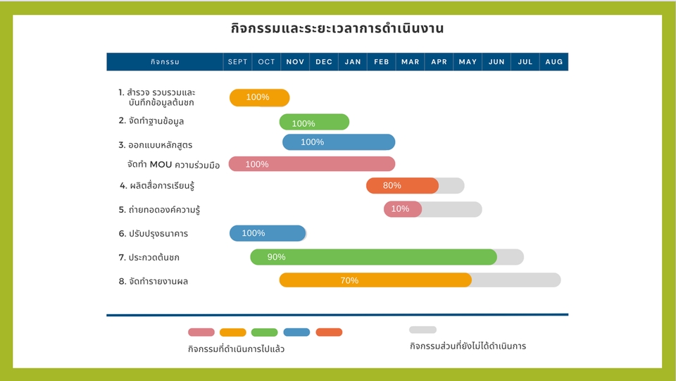 รับพิมพ์งาน รับทำเอกสาร รับทำรายงาน รับคีย์ข้อมูล รับสืบค้นข้อมูล