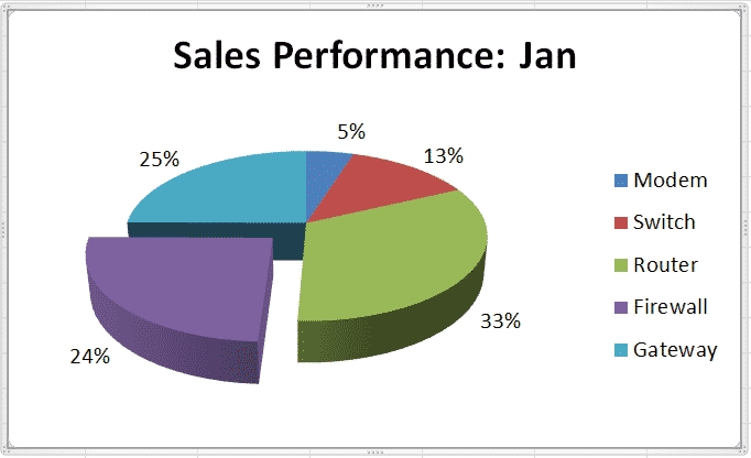 Entri Data - Entri Data via Ms. Excel, Sheet, Ms. Word, Google Sheet, Google Docs, dll - 3