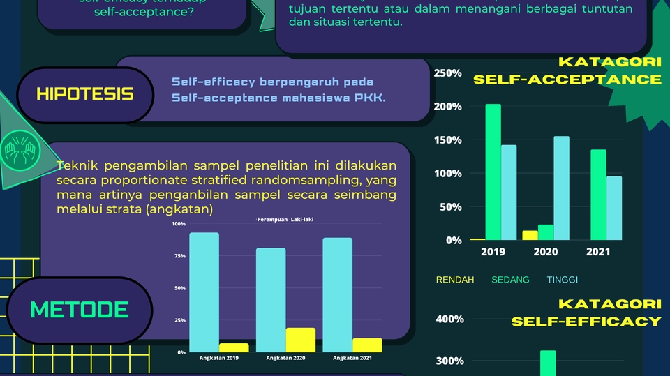 Story WA, Feed, dan Story INSTAGRAM menarik dan informative 