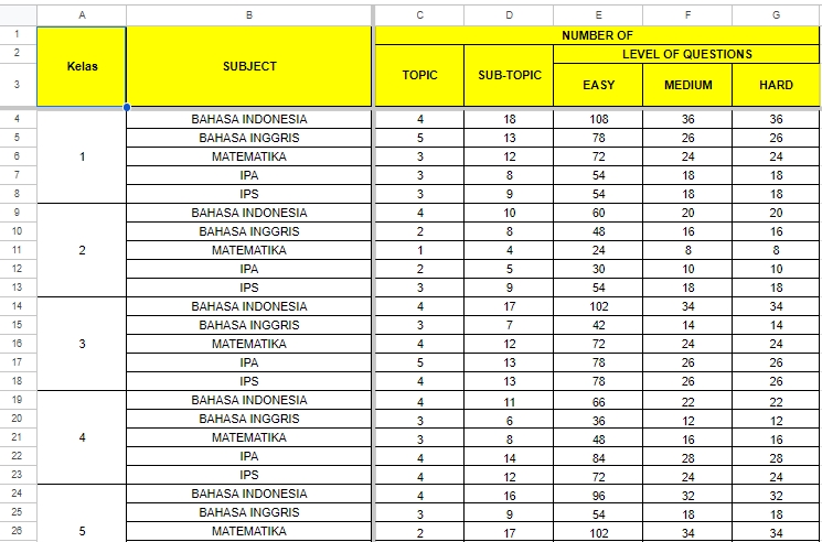 Entri Data - Jasa Data Entry Excel - 4