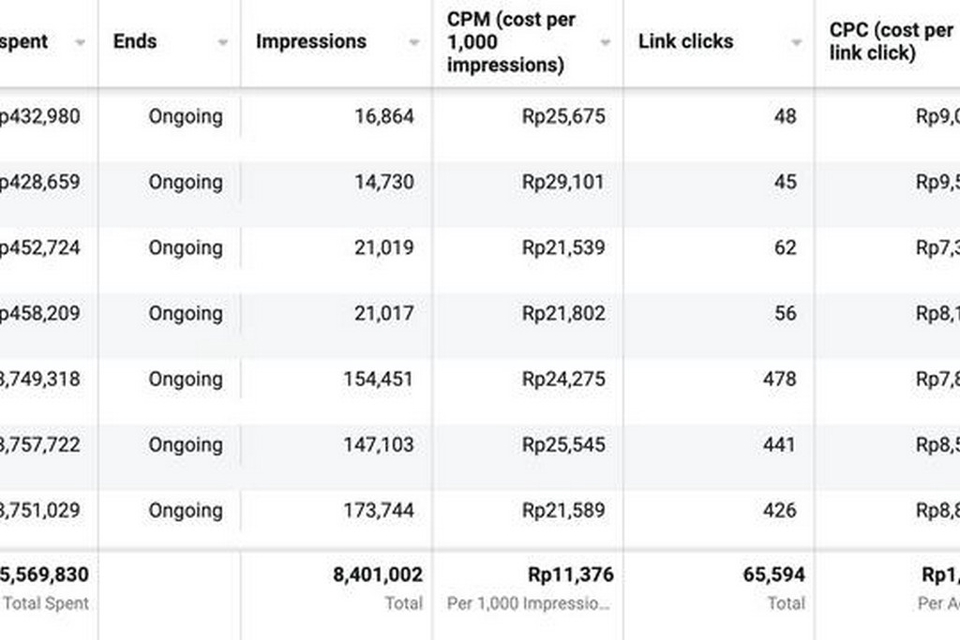 Digital Marketing - Jasa Setting Meta Ads Whatsapp Ads TikTok, Facebook, Instagram, Shopee, Tokopedia - 5