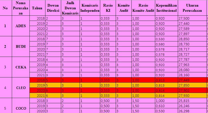 Jasa konsultan keuangan terbaik untuk membantu penyusunan laporan keuangan perusahaan, audit, dan laporan keuangan.