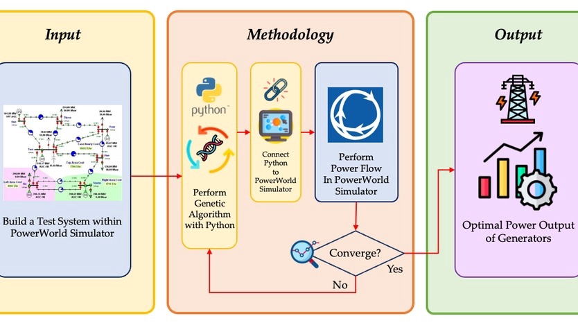 อื่นๆ - รับปรึกษาและรับสอนการบ้าน/โครงการ/งานวิจัย เกี่ยวกับ วิศวกรรมไฟฟ้า | เขียนโค้ด | คณิตศาสตร์-ฟิสิกส์ - 5