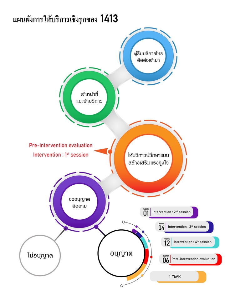 Infographics - รับทำภาพ Inforgraphics เพื่อเสนอข้อมูลที่ยากให้เข้าใจง่ายขึ้น - 11
