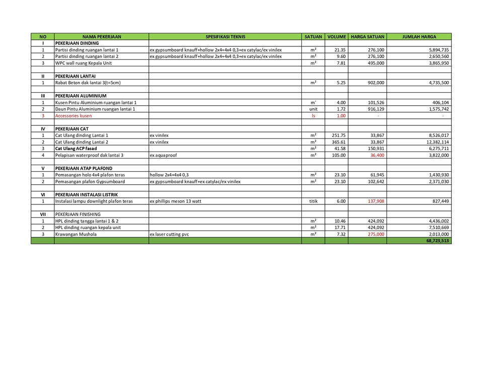 Akuntansi dan Keuangan - RENCANA ANGGARAN BIAYA - 3