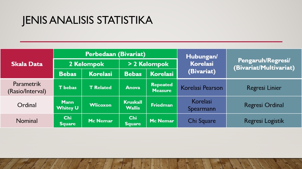 Analisis Data - Analisis Data | Univariat/Bivariat/Multivariat | Skripsi & Tesis | SPSS/STATA | Sederhana/Big Data - 1