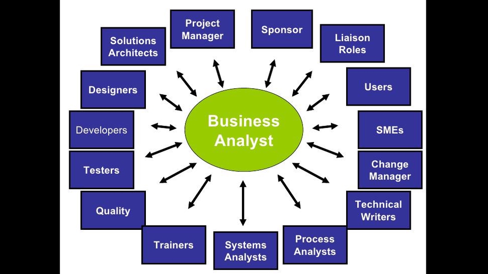 ปรึกษาธุรกิจ & Startup - วางแผนการตลาดและแผนธุรกิจ SMEs !!  - 1